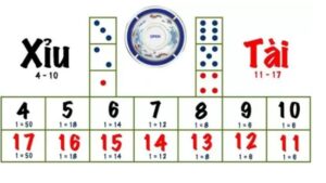 Bí kíp săn thưởng miễn phí trong game tài xỉu online